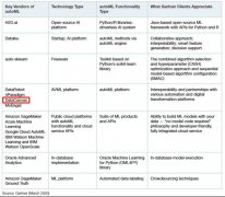 Gartner 2020十大战略技术趋势报告发布，DataCanvas进入全球AutoML关键供应商